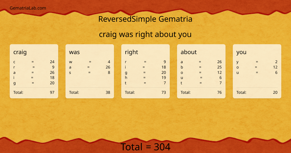 craig was right about you in reversedSimple Gematria